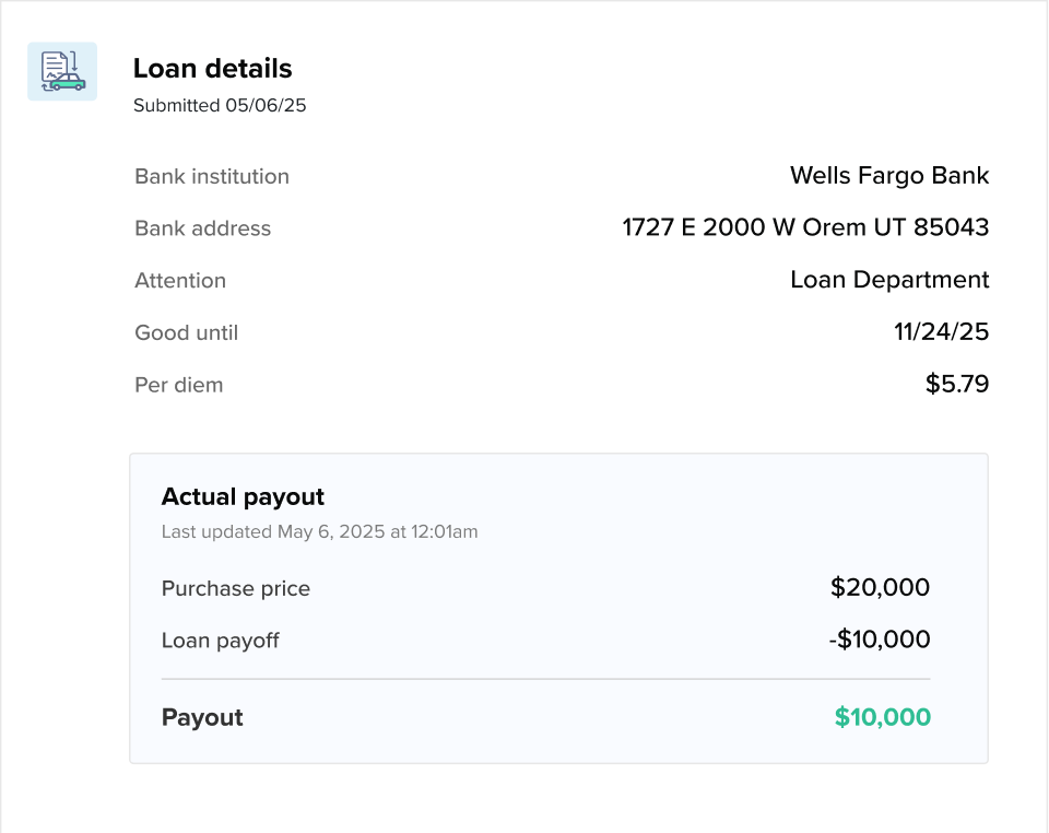 Loan payoff details
